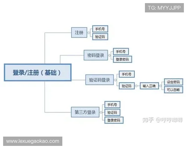 凯发体育官网平台下载安装攻略，帮助用户快速完成注册登录流程