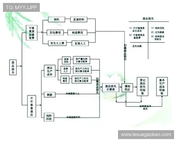 凯发实业有限公司的供应链管理与成本控制策略详解 凯发实业有限公司的供应链管理与成本控制策略详解